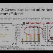 Michio Honda PASTE Fast End System Networking With Netmap BSDCan 2018