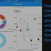 Xamarin Forms Creating Graphs Pie Charts Bar Charts Line Charts Candlestick Graphs