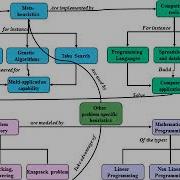 Heuristic Algorithms Introduction
