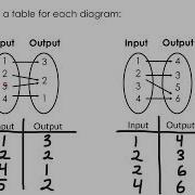 MCF3M 1 3 Functions And Mapping Diagrams