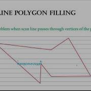 Computer Graphics 2 11 Scan Line Polygon Fill Algorithm