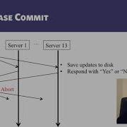 3 7 2 7 Replication Control Two Phase Commit 00 11 37