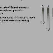 06 02 Barrier Synchronization