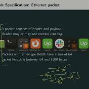 Cocotb Tutorial Part 6 Constrained Random Vector Generation