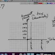 Piecewise Functions Word Problems