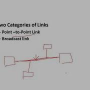 Data Communication Module 4 Introduction To Data Link Layer