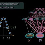 Deep Feedforward Network Basic Introduction