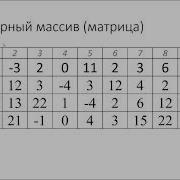 Основы программирования на Python Массивы и списки
