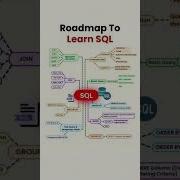Roadmap To Learn SQL Beginner To Advanced SQL Topics Explained Sql Coding Webdevelopment