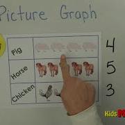 Picture Graph Lesson For Kids Video On How To Draw Picture Graphs Using Pictures Math Video