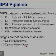 Lecture 24 Pipelining