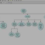 Tutorial Logical DB Design Part 3
