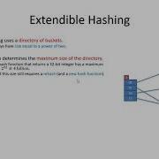 Extendible Hashing Data Structures