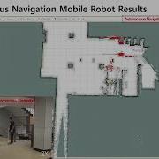 Autonomous Mobile Robot Localisation Navigation And Obstacle Avoidance Indoor Environment SLAM