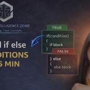Java If Else Explained In 5 Minutes Easy Examples By Shubhangi Ma Am