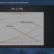 C Run Time Optimizations For Compile Time Reflection Kris Jusiak C On Sea 2024