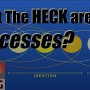 Turing Processes