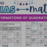 Transformations Of Quadratic Functions With Desmos The Basics Algebra 1 Lesson