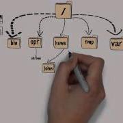 Linux Command Line Basics Part 2