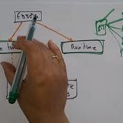 Errors Lexical Syntax Semantic CD Compiler Design Lec 46 Bhanu Priya