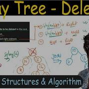132 Splay Tree Deletion Top Down Splaying Data Structure