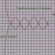 Types Of Transformations Mp4
