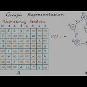 Graph Representation Part 02 Adjacency Matrix