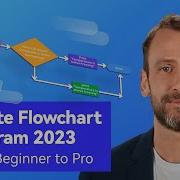 What Is A Flowchart Flowchart Tutorial For Beginners In EdrawMax
