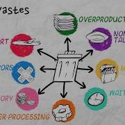 Lean Concepts Explained The 8 Wastes In Continuous Improvement