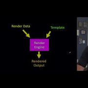 Using Templates In Django