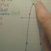 Quick Way Of Graphing A Quadratic Function In Vertex Form