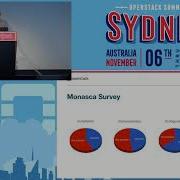 Monasca Project Update
