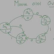 A Sample Moore Sequence Detector