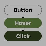 Create A Button Hover Effect In Figma