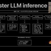 A Recipe For 50x Faster Local LLM Inference AI ML Monthly