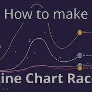 How To Make Line Chart Race Video Tutorial