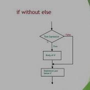 Conditional Branching Statement