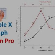 Double X Axis Graph Origin Pro Statistics Bio7