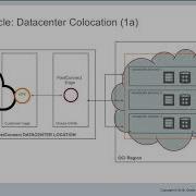 OCI Level 200 Connectivity FastConnect Part 1