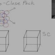 Not So Close Packed Crystal Structures