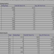 Solution Manager EWA Report