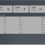 Admin Dashboard In React With Bootstrap Bootstrap React Admin Dashboard