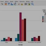 Clustered Bar Graphs In SPSS