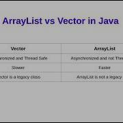 Arraylist Vs Vector In Java Interview Questions