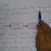 Intermediate Code Generation Compiler Design Lec 34 Bhanu Priya