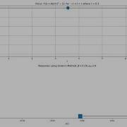 Python Mass Spring Animation Test Green S Method X T Should Be X T A