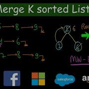 Merge K Sorted Lists Leetcode 23