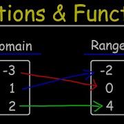 Relations And Functions Algebra