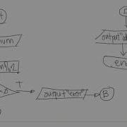 Flowchart Design SELECTION Part 1