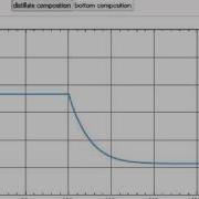 Dynamic Simulation Of A Binary Distillation Column